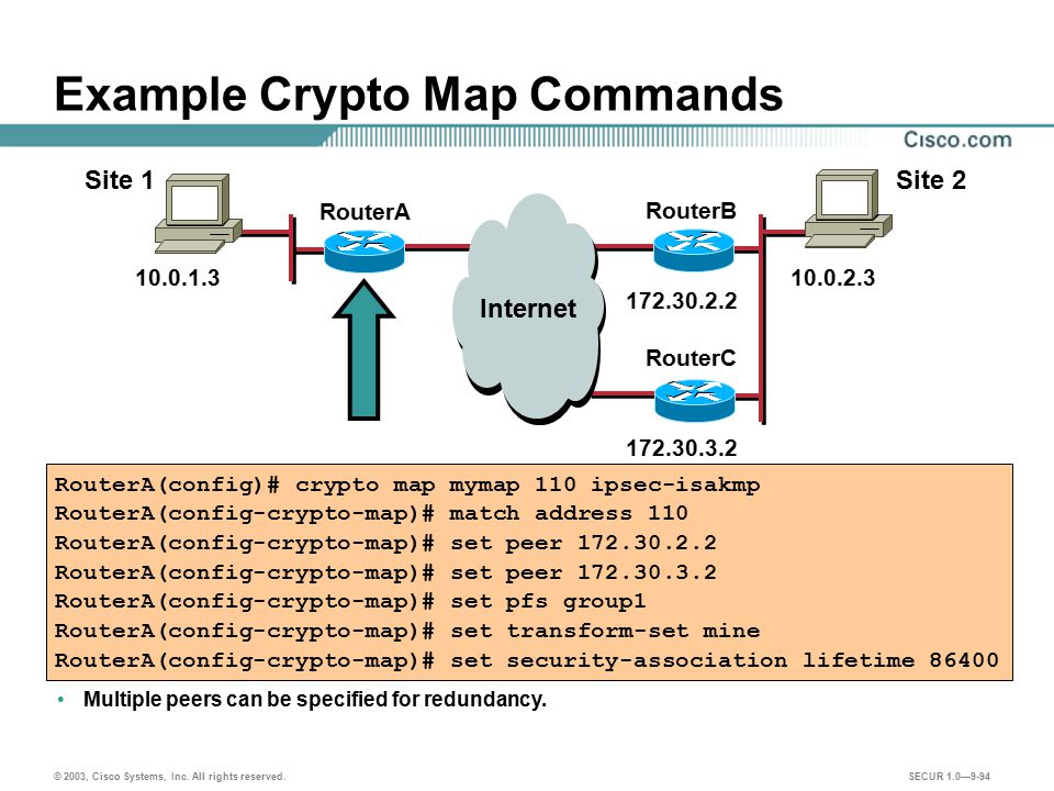 cisco add crypto map to standby ip